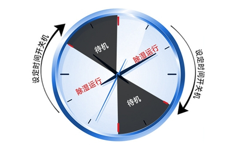 中藥材倉庫如何降低濕度？