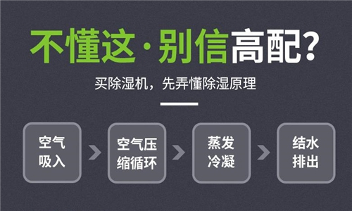 樅陽縣梅雨季潮濕如何解決？可以放置空氣除濕機(jī)