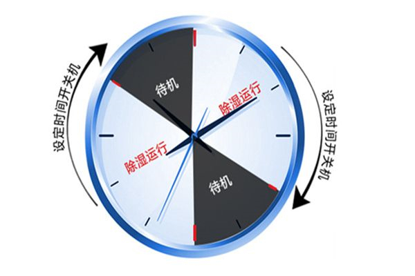 除濕機(jī)需要排水嗎？除濕機(jī)排水方法介紹